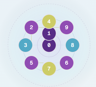 NUMO mandala with circular arrangement